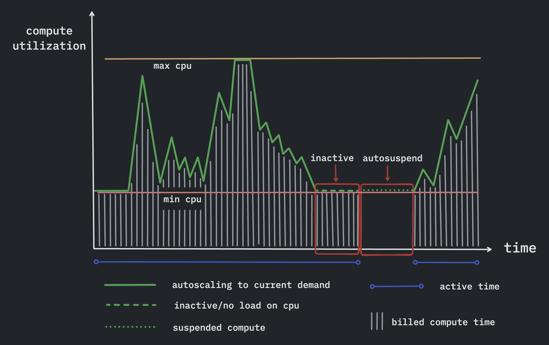 Compute metrics graph