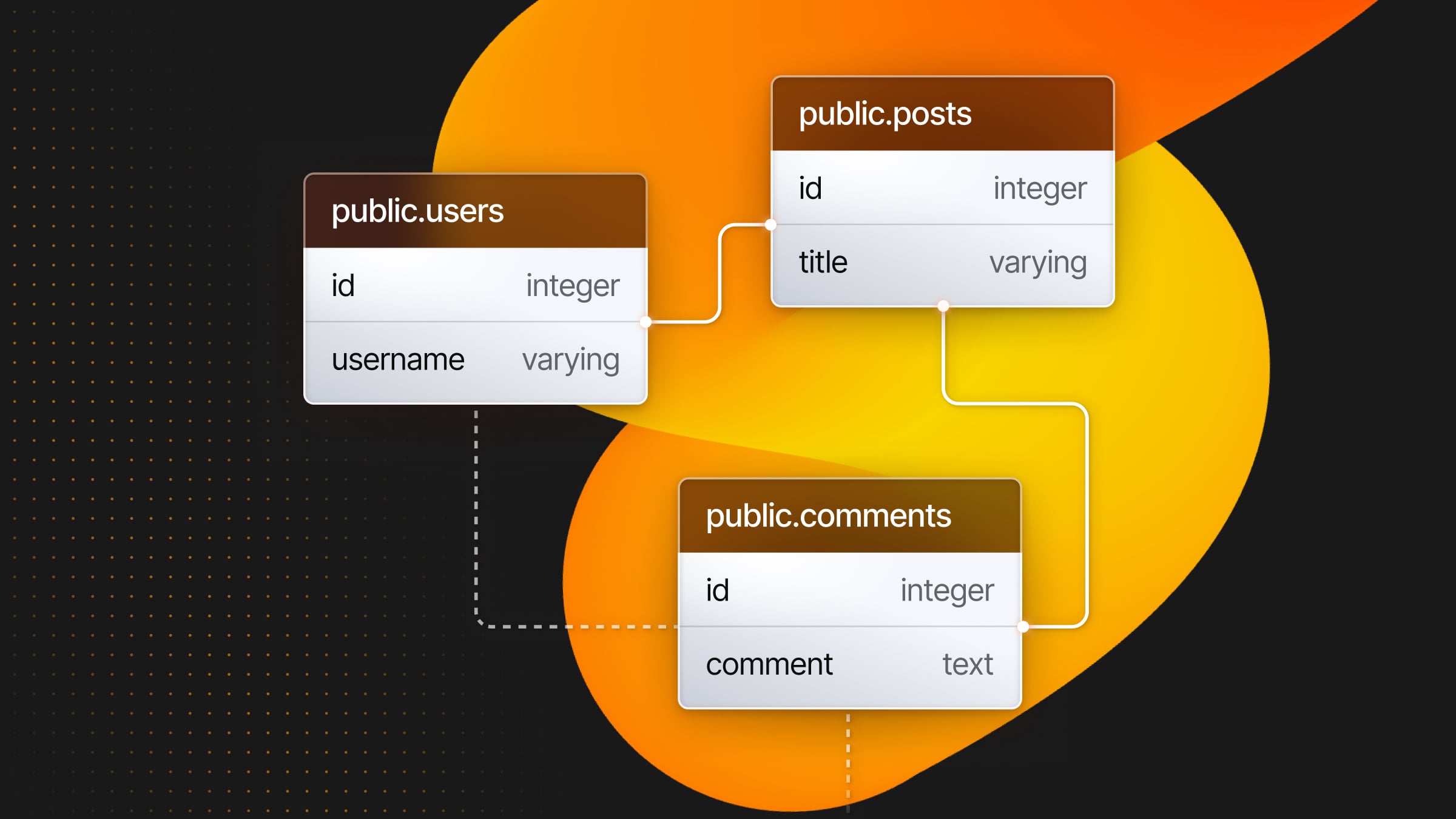 Bring Postgres relationships to light 